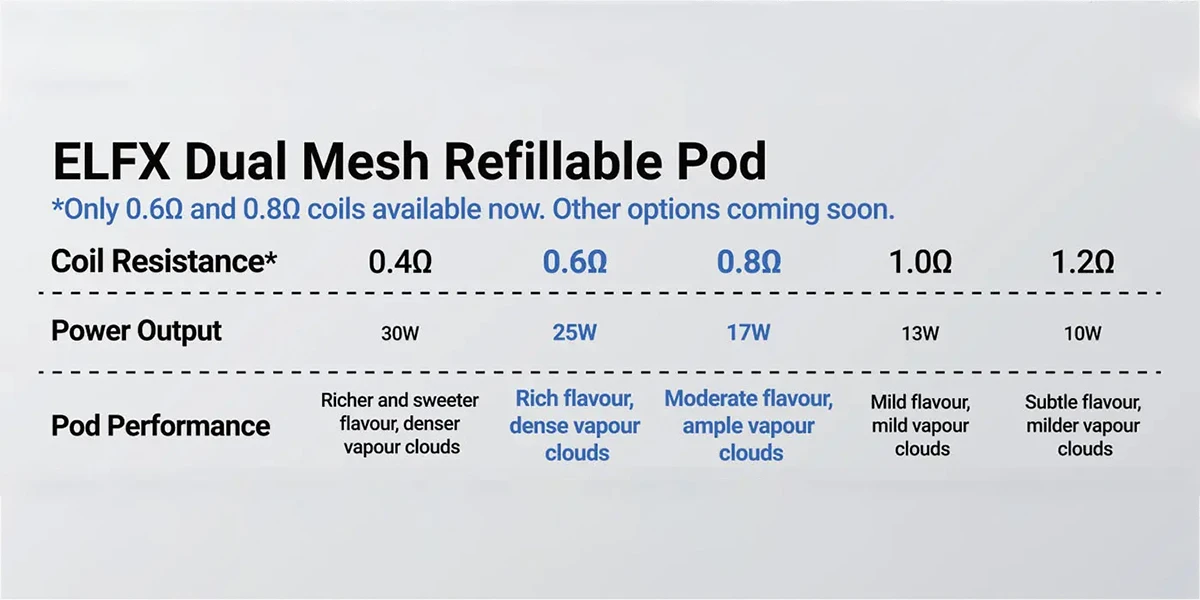 Open System Vape Pods